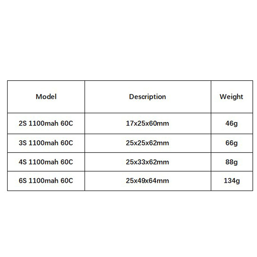 GNB 1100mAh 2S 3S 4S 6S 60C/12 - Drone Battery 6S 评论和价格