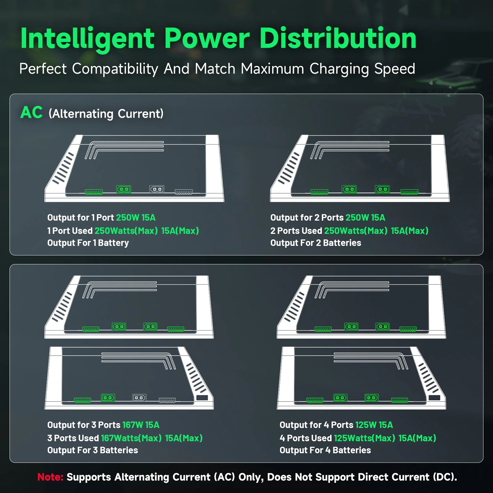 Ovonic X4 AC500W 4 Channel Sma - Drone Battery 3S 评论和价格
